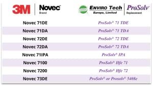 Replacements for 3M™ Novec™ Engineered Fluids