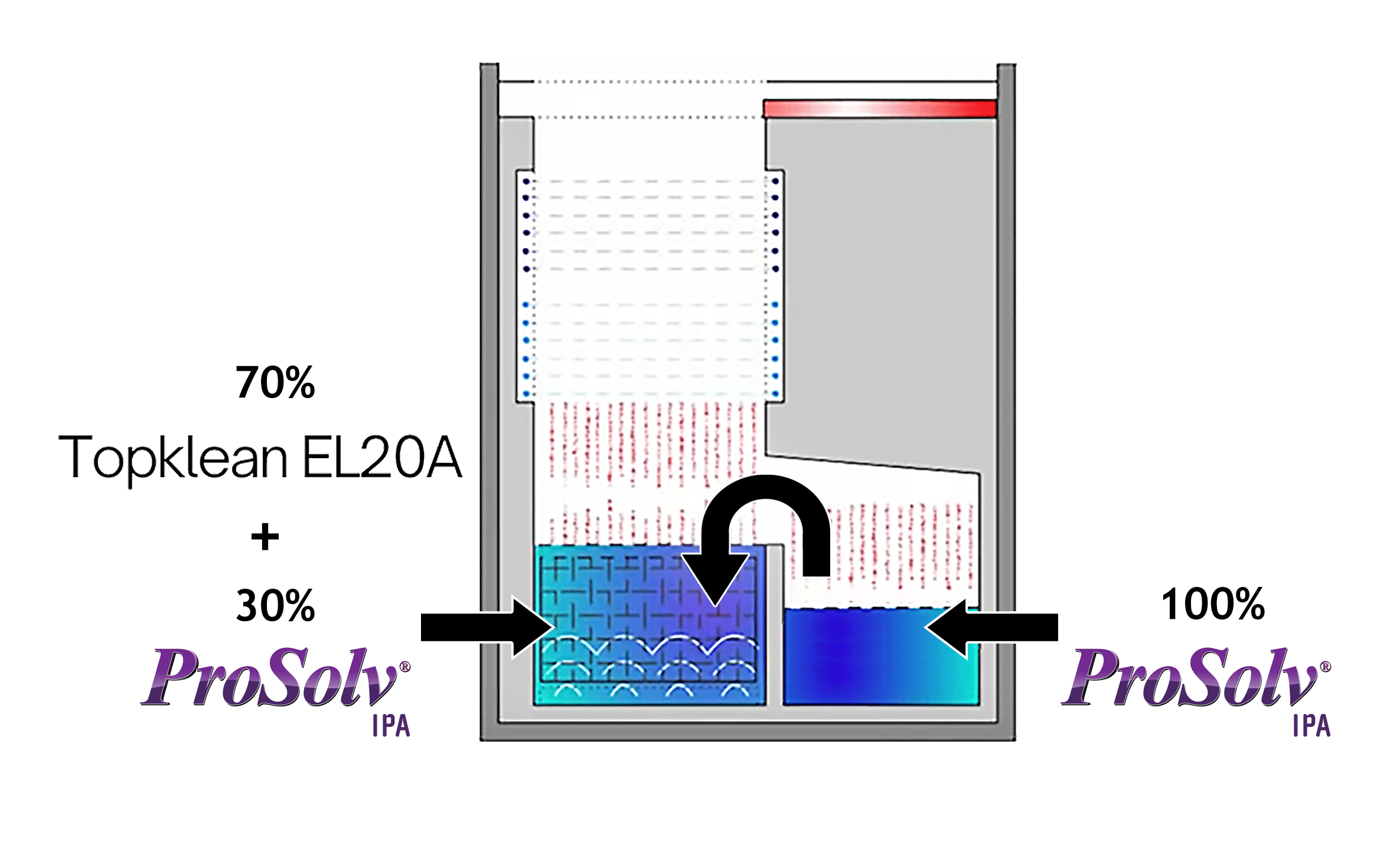 Co-solvent cleaning